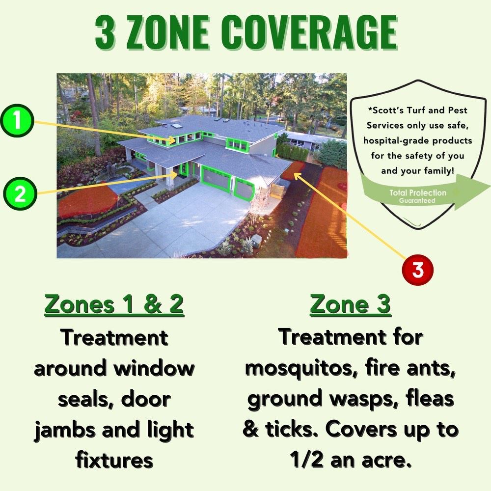 3 Zone Coverage 